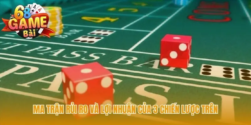 Bảng phân tích rủi ro giúp chọn chiến thuật theo số vốn